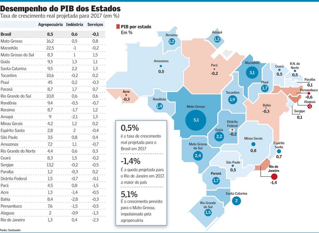 Estudo aponta crescimento da economia no&nbsp;RN