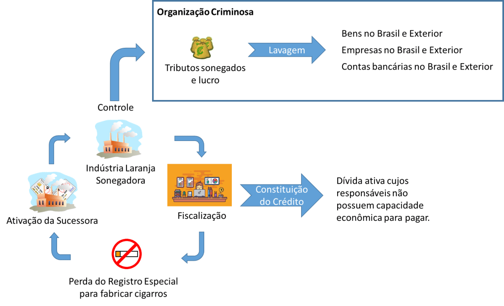 Operação Grandes Rios: MPF, Polícia Federal e Receita combatem fraudes de mais de R$ 1&nbsp;bi