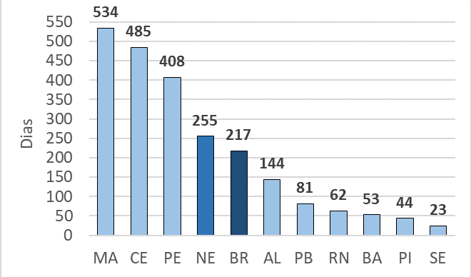 Covid-19 diminui expectativa de vida no Nordeste, sugere estudo da&nbsp;UFRN