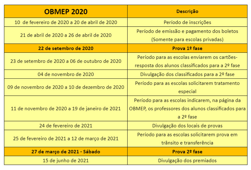 Com 18 milhões de inscritos, Olimpíada de Matemática é adiada para setembro por&nbsp;Covid-19