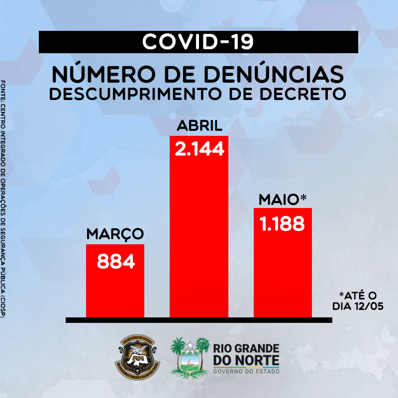 Ciosp atendeu mais de 4 mil chamadas relacionadas ao&nbsp;coronavírus