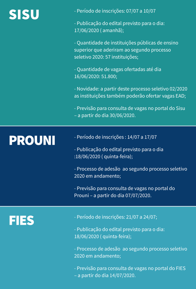 MEC divulga novas datas do Sisu, Prouni e&nbsp;Fies