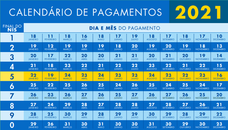 Ministério da Cidadania divulga calendário de pagamentos do Bolsa Família em&nbsp;2021