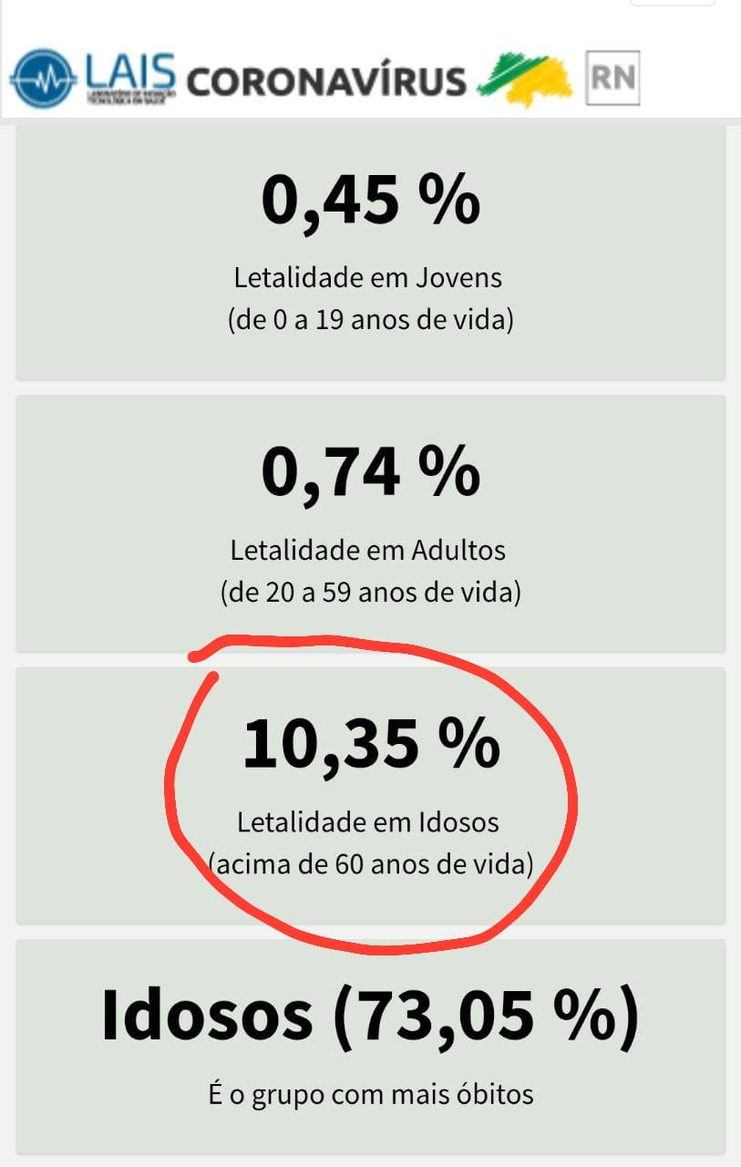 Sentença de Morte: Para refletir neste Carnaval da&nbsp;Pandemia
