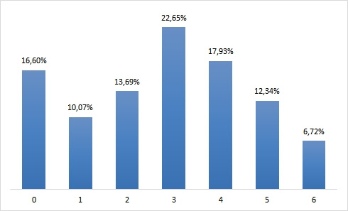 Pesquisa da Nova Escola revela insegurança de educadores na volta às aulas&nbsp;presenciais